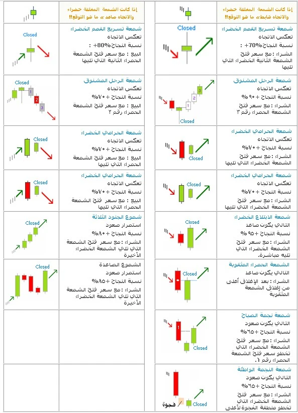 تحليل شموع يابانيه تحليل الفني للفوركس